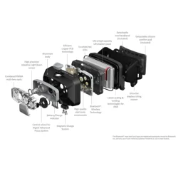 Ledlenser HF8R Core schwarz Stirnlampe Kopflampe