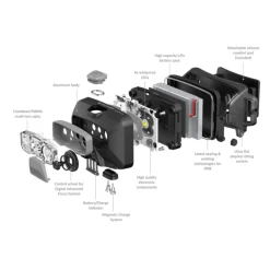 Ledlenser HF6R Core schwarz Stirnlampe Kopflampe